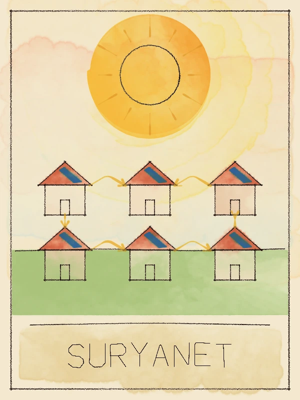 SuryaNet — painted poster